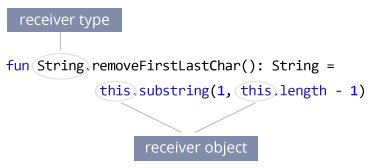 Receiver Types [source]